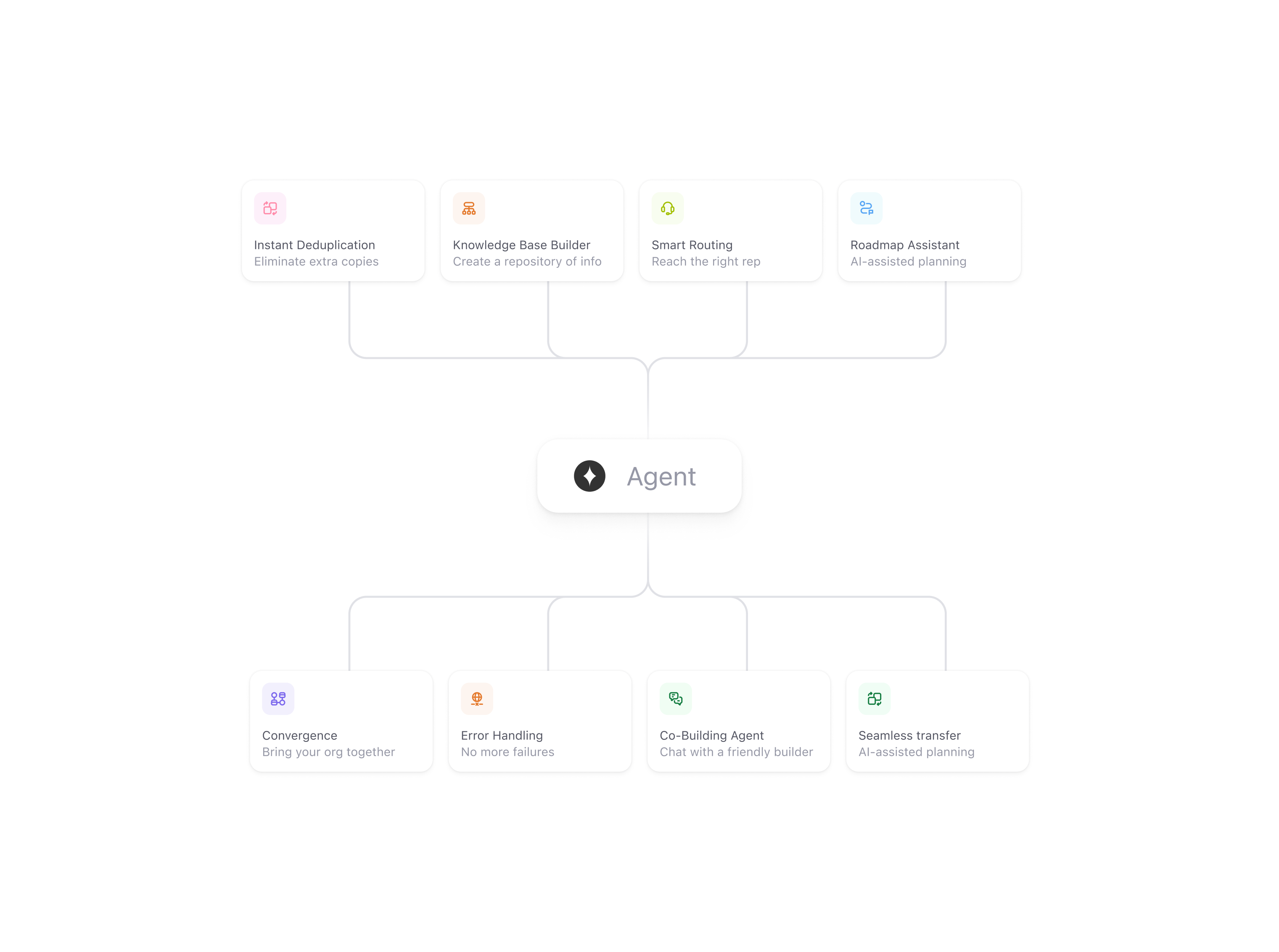 devrev-image-alt